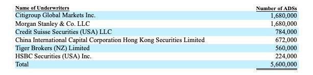 36氪11月7日IPO登陆NASDAQ,老虎证券散户打新通道开启